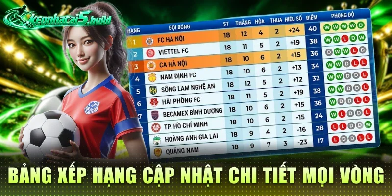 Bảng xếp hạng cập nhật chi tiết mọi vòng đấu