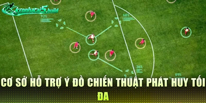 Cơ sở hỗ trợ ý đồ chiến thuật phát huy tối đa